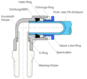 Dichtungsstopf 12 mm