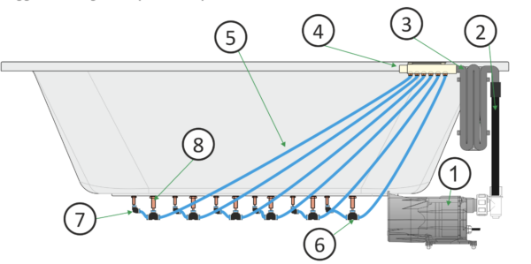 Safetyloop 32mm - hoogte 40cm
