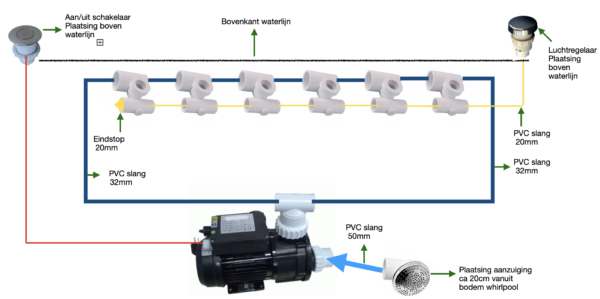 Whirlpool inbouwkit 6-delig
