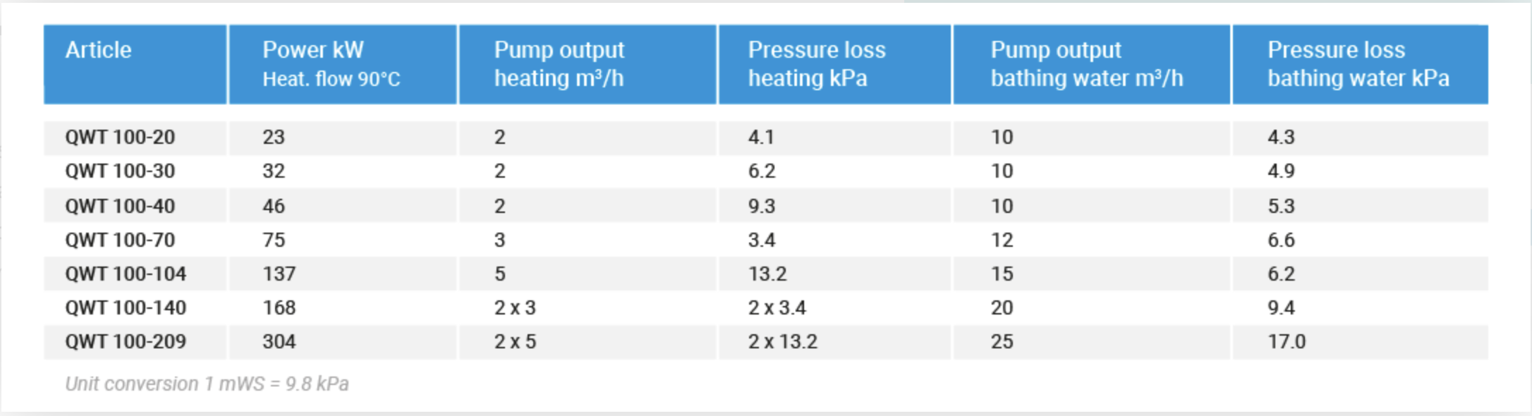 Behncke QWT 100-209 – 304 kW