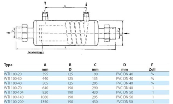 Behncke WTI 100-40 Behncke WTI 100-40